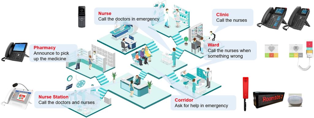 Fanvil Nurse Call Solution for Modern Healthcare 15486vt284