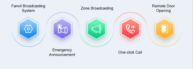 Fanvil Nurse Call Solution for Modern Healthcare screenshot 6